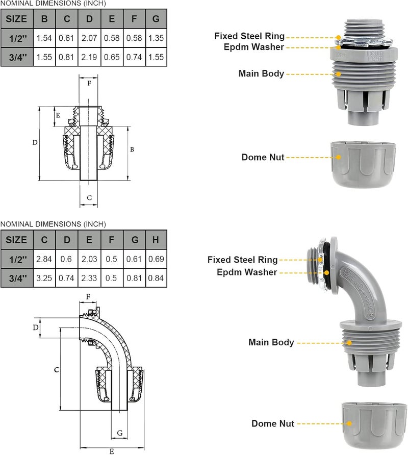 Elecoman 3/4inch 25ft Liquid-Tight Conduit and Connector Kit,Flexible Non-Metallic Liquid Tight Electrical Conduit Kit with 5 Straight and 3 90-Degree Connector Fittings,3/4 in. Dia - Image 4